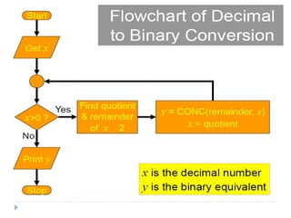Ic lecture6 architecture and algo | PPT