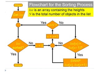 Ic lecture6 architecture and algo | PPT