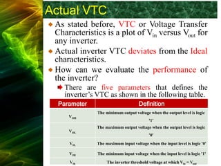 Actual VTC
As stated before, VTC or Voltage Transfer
Characteristics is a plot of Vin versus Vout for
any inverter.
Actual inverter VTC deviates from the Ideal
characteristics.
How can we evaluate the performance of
the inverter?
There are five parameters that defines the
inverter’s VTC as shown in the following table.
Definition
Parameter
The minimum output voltage when the output level is logic
'1'
VOH
The maximum output voltage when the output level is logic
'0'
VOL
The maximum input voltage when the input level is logic '0'
VIL
The minimum input voltage when the input level is logic '1'
VIH
The inverter threshold voltage at which Vin = Vout
Vth
 