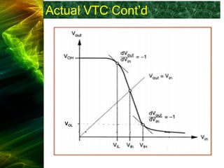 Actual VTC Cont’d
VOL
 