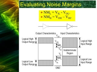 Evaluating Noise Margins
NML = VIL - VOL.
NMH = VOH – VIH.
 