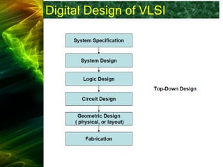 Digital Design of VLSI
 