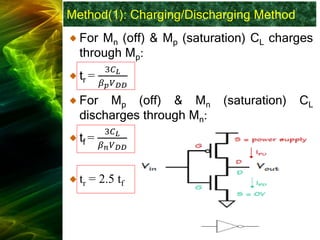 Method(1): Charging/Discharging Method
For Mn (off) & Mp (saturation) CL charges
through Mp:
tr =
3𝐶𝐿
𝛽𝑝𝑉𝐷𝐷
For Mp (off) & Mn (saturation) CL
discharges through Mn:
tf =
3𝐶𝐿
𝛽𝑛𝑉𝐷𝐷
tr = 2.5 tf
 