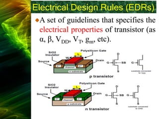 Electrical Design Rules (EDRs)
A set of guidelines that specifies the
electrical properties of transistor (as
α, β, VDD, VT, gm, etc).
 