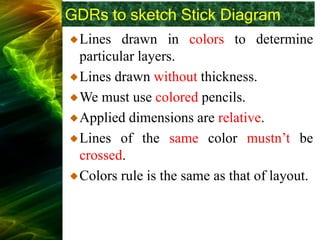 GDRs to sketch Stick Diagram
Lines drawn in colors to determine
particular layers.
Lines drawn without thickness.
We must use colored pencils.
Applied dimensions are relative.
Lines of the same color mustn’t be
crossed.
Colors rule is the same as that of layout.
 