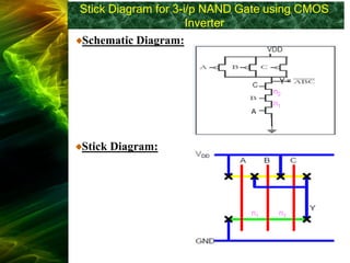 Stick Diagram for 3-i/p NAND Gate using CMOS
Inverter
Schematic Diagram:
Stick Diagram:
n1
n2
Y =
n1 n2
 