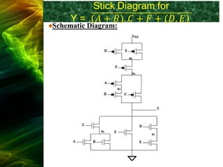 Stick Diagram for
Y = 𝐴 + 𝐵). 𝐶 + 𝐹 + (𝐷. 𝐸
Schematic Diagram:
 