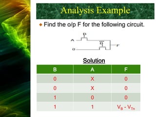Analysis Example
F
A
B
0
X
0
0
X
0
0
0
1
VB - VTn
1
1
Find the o/p F for the following circuit.
Solution
 
