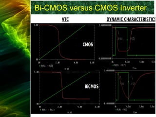 Bi-CMOS versus CMOS Inverter
 