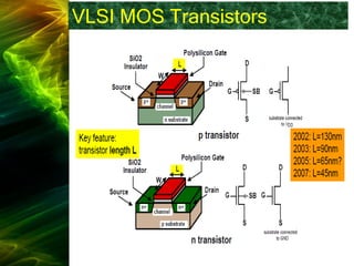 VLSI MOS Transistors
 