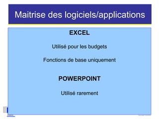 Maitrise des logiciels/applications
EXCEL
Utilisé pour les budgets
Fonctions de base uniquement
POWERPOINT
Utilisé rarement
 