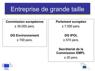 Entreprise de grande taille
Commission européenne
± 35.000 pers.
DG Environnement
± 700 pers.
Parlement européen
± 7.500 pers.
DG IPOL
± 570 pers.
Secrétariat de la
Commission EMPL
± 20 pers.
Entreprise de grande taille
 