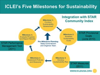 ICLEI’s Five Milestones for Sustainability

                            Integration with STAR
                              Community Index


                                       STAR Provisional
                                            Goals
                                         (June 2010)
STAR Performance
Management Tool
     (2011)




                                 STAR Measures
                                    (2011)
 