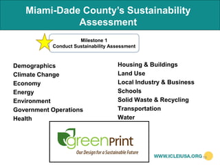 Miami-Dade County’s Sustainability
             Assessment
                     Milestone 1
           Conduct Sustainability Assessment



Demographics                        Housing & Buildings
Climate Change                      Land Use
Economy                             Local Industry & Business
Energy                              Schools
Environment                         Solid Waste & Recycling
Government Operations               Transportation
Health                              Water




                                                                19
 