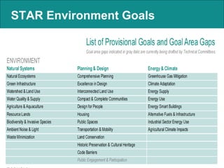 STAR Environment Goals
 