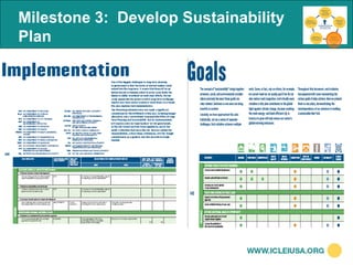 Milestone 3: Develop Sustainability
Plan
 