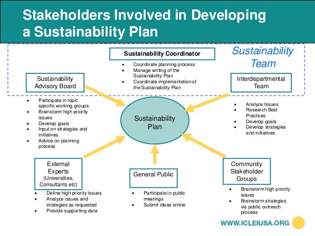 ICLEI's Sustainability Planning Toolkit