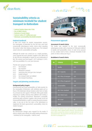 25www .clean-fleets .eu | info@clean-fleets .eu
Sustainability criteria as
minimum treshold for student
transport in Rotte...