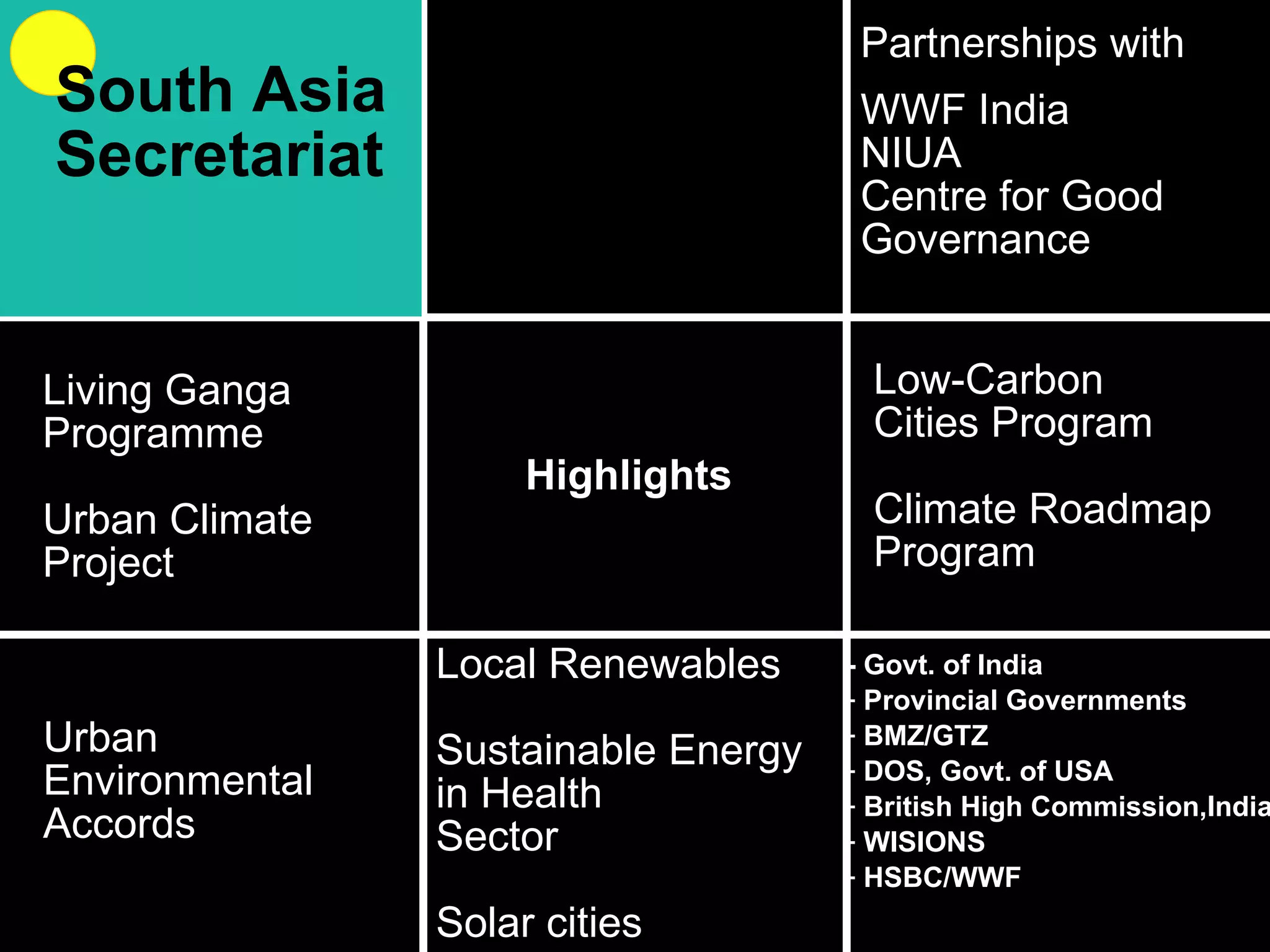 Highlights Living Ganga Programme Urban Climate  Project Low-Carbon  Cities Program Climate Roadmap Program Local Renewables Sustainable Energy in Health  Sector Solar cities Urban Environmental Accords - Govt. of India Provincial Governments BMZ/GTZ DOS, Govt. of USA British High Commission,India WISIONS HSBC/WWF Partnerships with WWF India NIUA Centre for Good  Governance South Asia Secretariat 
