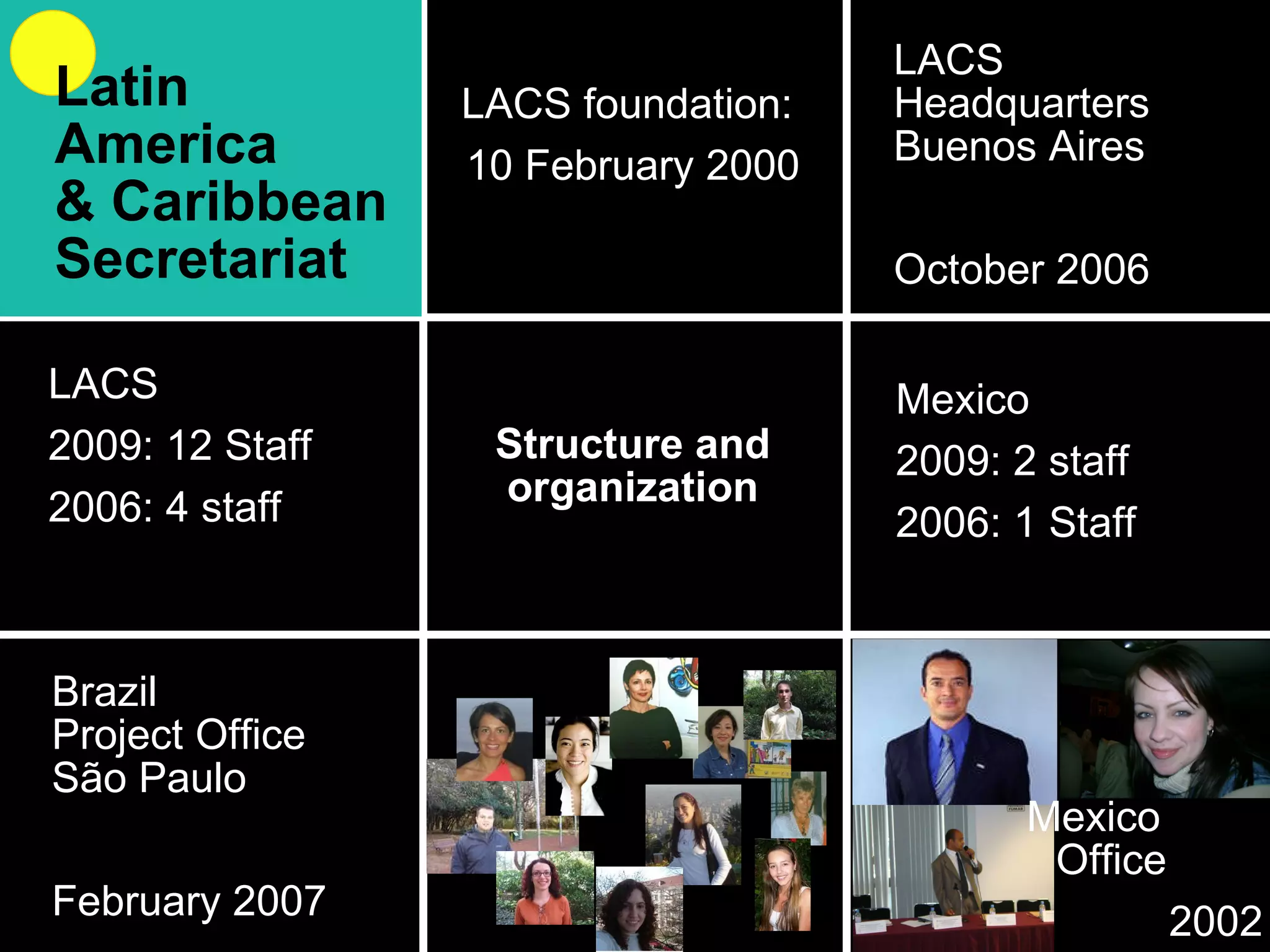 LACS Headquarters Buenos Aires October 2006 Brazil  Project Office São Paulo February 2007 Structure and organization LACS foundation:  10 February 2000 LACS 2009: 12 Staff  2006: 4 staff Mexico 2009: 2 staff 2006: 1 Staff Mexico  Office 2002 Latin  America & Caribbean Secretariat 