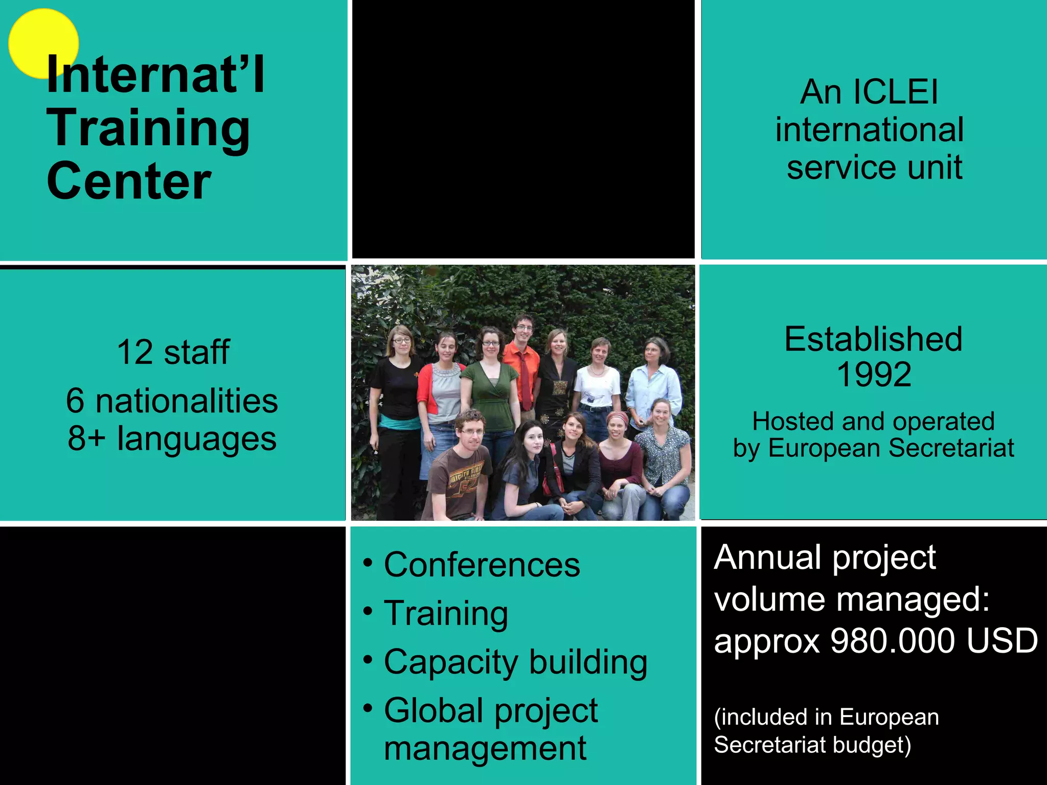 Projects Annual project volume managed: approx 980.000 USD (included in European  Secretariat budget) Conferences Training Capacity building Global project  management Established 1992 Hosted and operated by European Secretariat 12 staff 6 nationalities 8+ languages An ICLEI  international  service unit Internat’l Training Center 