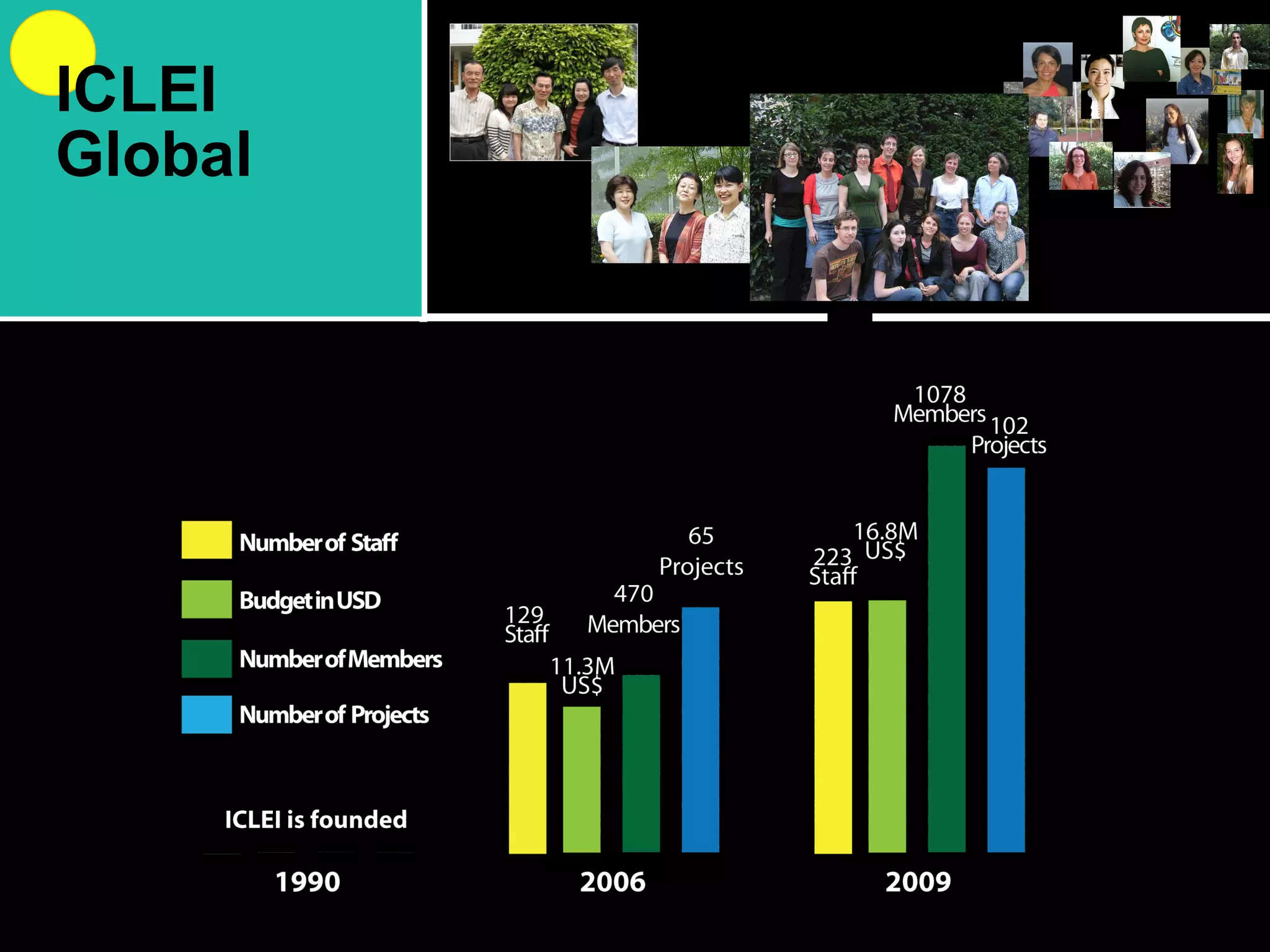 ICLEI Global 