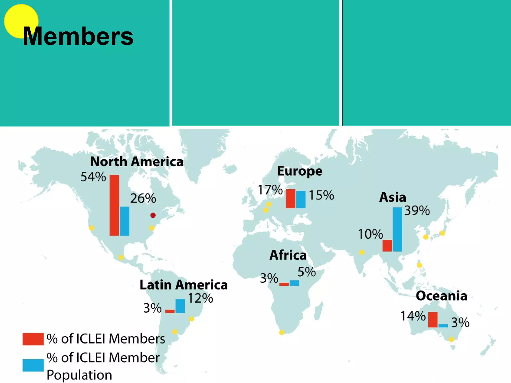 East Asia 11% 27 % Oceania 20% 3 % Africa 5% 5% Europe 32% 18% Latin America 8% 19% North America 15% 14% Southern Asia 6% 10 % Middle East 4% 4% Members 