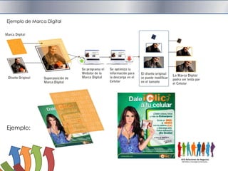 ¿Como Funciona?Ejemplo de Marca DigitalEjemplo: