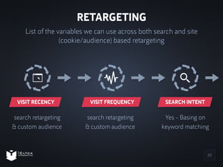 RETARGETING 
22 
List of the variables we can use across both search and site 
(cookie/audience) based retargeting 
VISIT ...