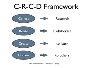 Ben Shneiderman - Leonardo's Laptop
 