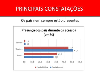 PRINCIPAIS CONSTATAÇÕES
 Os pais nem sempre estão presentes
 