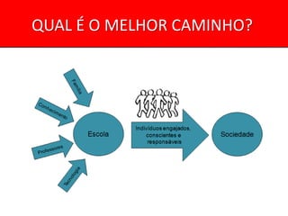 QUAL É O MELHOR CAMINHO?
 