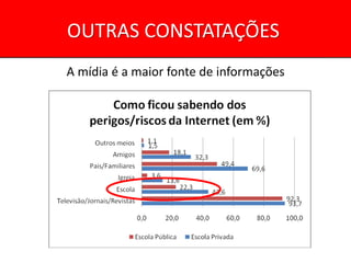 OUTRAS CONSTATAÇÕES
A mídia é a maior fonte de informações
 