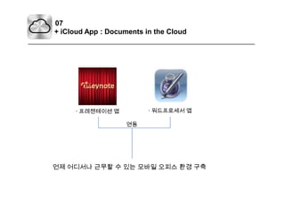 07+ iCloud App : Documents in the Cloud· 워드프로세서 앱· 프레젠테이션 앱연동언제 어디서나 근무할 수 있는 모바일 오피스 환경 구축
