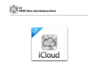 02WWDC Steve Jobs introduces iCloud