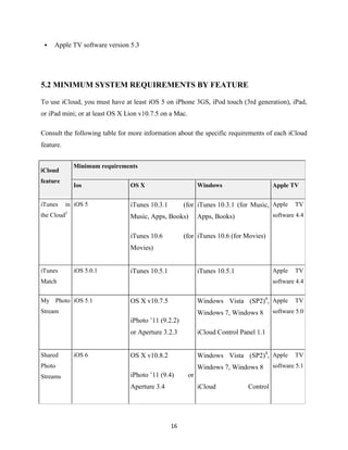 

Apple TV software version 5.3

5.2 MINIMUM SYSTEM REQUIREMENTS BY FEATURE
To use iCloud, you must have at least iOS 5 on iPhone 3GS, iPod touch (3rd generation), iPad,
or iPad mini; or at least OS X Lion v10.7.5 on a Mac.
Consult the following table for more information about the specific requirements of each iCloud
feature.
Minimum requirements

iCloud
feature

iTunes

Ios
in iOS 5

the Cloud3

OS X

Windows

Apple TV

(for iTunes 10.3.1 (for Music, Apple

iTunes 10.3.1

Music, Apps, Books)

TV

software 4.4

Apps, Books)

(for iTunes 10.6 (for Movies)

iTunes 10.6
Movies)
iTunes

iOS 5.0.1

iTunes 10.5.1

Apple

iTunes 10.5.1

Match

TV

software 4.4

My Photo iOS 5.1

Windows Vista (SP2)4, Apple

OS X v10.7.5

Stream

Windows 7, Windows 8

TV

software 5.0

iPhoto ’11 (9.2.2)
or Aperture 3.2.3
Shared

iOS 6

iCloud Control Panel 1.1

OS X v10.8.2

Windows Vista (SP2)4, Apple

Photo
Streams

Windows 7, Windows 8
iPhoto ’11 (9.4)
Aperture 3.4

or
iCloud

16

Control

TV

software 5.1

 