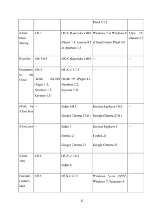 Panel 2.1.2
iOS 7

iCloud

OS X Mavericks v10.9 Windows 7 or Windows 8 Apple

software 5.3

Photo

iPhoto '11 version 9.5 iCloud Control Panel 3.0

Sharing

or Aperture 3.5
Keychain

OS X Mavericks v10.9 —

iOS 7.0.3

Documents iOS 5
in

TV

—

—

—

Internet Explorer 9.0.8

—

OS X v10.7.5

the

Cloud

iWork

for iOS iWork ’09 (Pages 4.2,

(Pages 1.5,

Numbers 2.2,

Numbers 1.5,

Keynote 5.2)

Keynote 1.5)
iWork for —

Safari 6.0.3

iCloud beta

Google Chrome 27.0.1 Google Chrome 27.0.1
iCloud.com —

Google Chrome 27

OS X v10.8.2

—

—

Firefox 21

Google Chrome 27
iOS 6

Internet Explorer 9

Firefox 21

iCloud

Safari 5

—

Tabs

Safari 6
Calendar,

iOS 5

Windows Vista (SP2)4, —

OS X v10.7.5

Contacts,

Windows 7, Windows 8

Mail

17

 