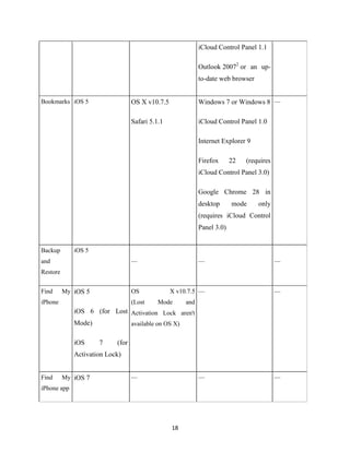 iCloud Control Panel 1.1
Outlook 20072 or an upto-date web browser

OS X v10.7.5

Windows 7 or Windows 8 —

Safari 5.1.1

Bookmarks iOS 5

iCloud Control Panel 1.0
Internet Explorer 9
Firefox

22

(requires

iCloud Control Panel 3.0)
Google Chrome 28 in
desktop

mode

only

(requires iCloud Control
Panel 3.0)
iOS 5

Backup

—

—

—

OS

and

X v10.7.5 —

—

Restore
Find

My iOS 5

iPhone

(Lost

Mode

and

iOS 6 (for Lost Activation Lock aren't
Mode)
available on OS X)
iOS

7

(for

Activation Lock)

Find

My iOS 7

—

—

iPhone app

18

—

 