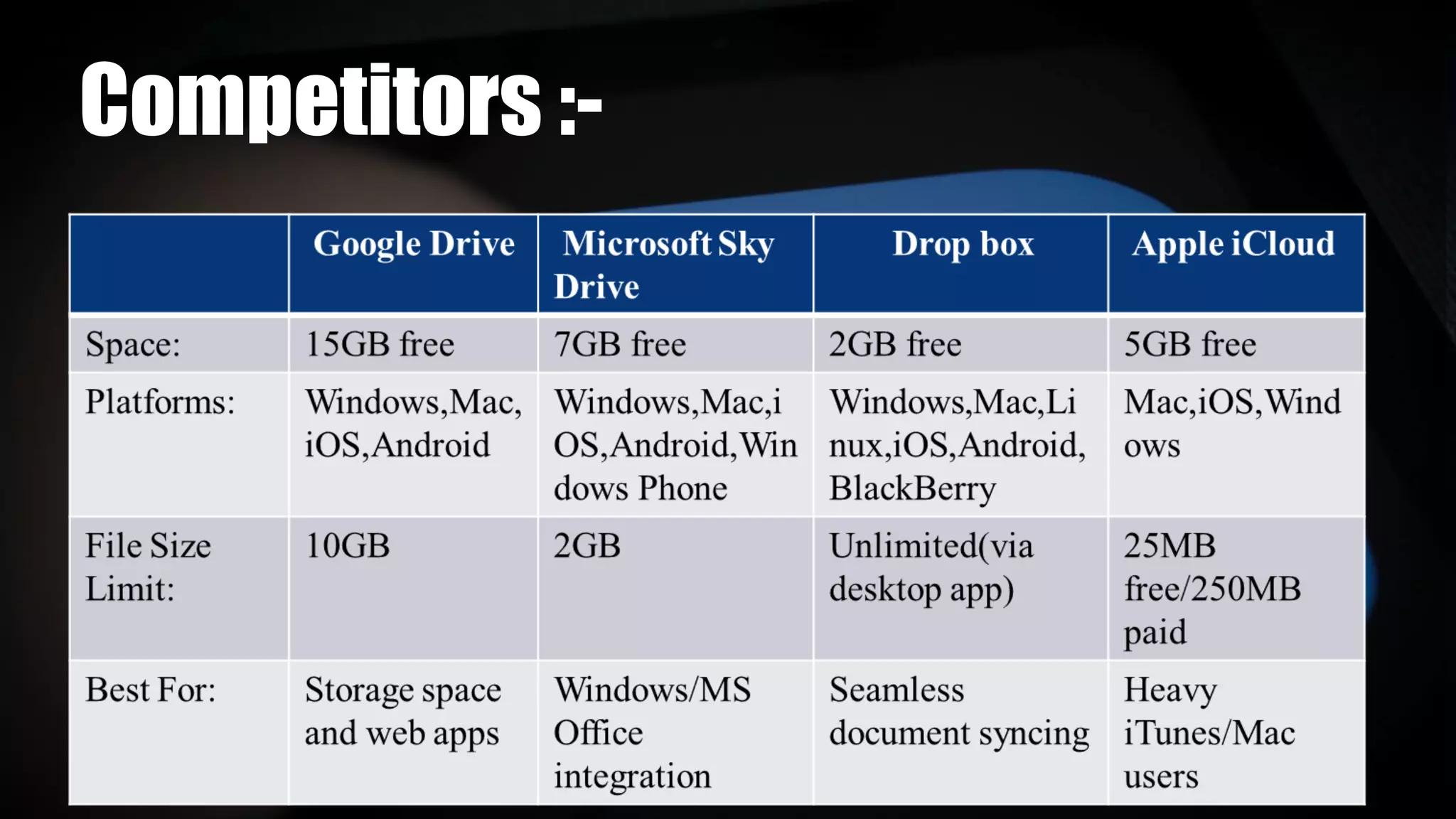 Group 2 :-Competitors :-
 
