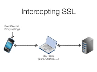 Intercepting SSL 
SSL Proxy 
(Burp, Charles, …) 
Root CA cert 
Proxy settings 
 