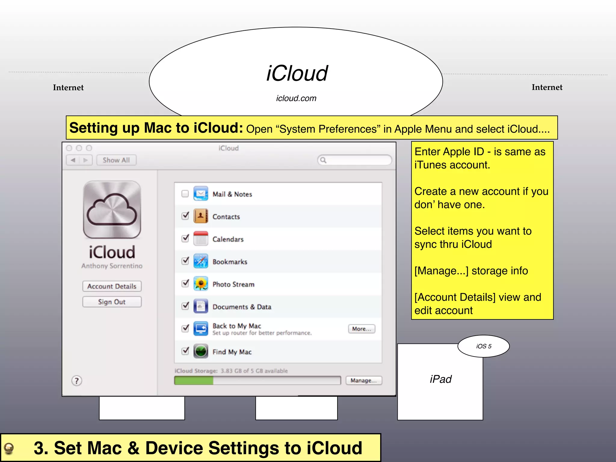 Internet
                                             iCloud                                            Internet
                                              icloud.com


      Setting up Mac to iCloud: Open “System Preferences” in Apple Menu and select iCloud....
                                                                    Enter Apple ID - is same as
                                                                    iTunes account.

                                                                    Create a new account if you
                                                                    don’ have one.

                                                                    Select items you want to
                                                                    sync thru iCloud

                                                                    [Manage...] storage info

                                                                    [Account Details] view and
                                                                    edit account
                                 OS X
                              Lion v10.7.2
                                                           iOS 5                 iOS 5




                 Mac                            iPod                   iPad
                iTunes 10.5




3. Set Mac & Device Settings to iCloud
 