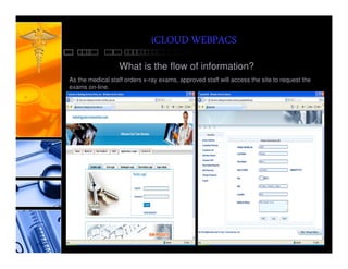 iCLOUD WEBPACS
                  What is the flow of information?
As the medical staff orders x-ray exams, approved staff will access the site to request the
exams on-line.
 