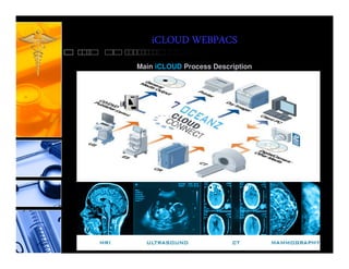 iCLOUD WEBPACS
Main iCLOUD Process Description
 