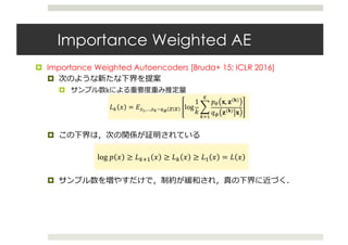 Importance Weighted AE
¤ Importance Weighted Autoencoders [Bruda+ 15; ICLR 2016]
¤ 次のような新たな下界を提案
¤ サンプル数kによる重要度重み推定量
𝐿# 𝑥 = 𝐸RS,…,RU~89 𝑧 𝑥 log
1
𝑘
?
𝑝; 𝐱, 𝐳(𝐤)
𝑞< 𝐳(𝐤)
𝐱
X
#BC
¤ この下界は，次の関係が証明されている
log	𝑝 𝑥 ≥ 𝐿#ZC 𝑥 ≥ 𝐿# 𝑥 ≥ 𝐿C 𝑥 = 𝐿 𝑥
¤ サンプル数を増やすだけで，制約が緩和され，真の下界に近づく．
 