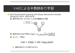VAEによる半教師あり学習
¤ Semi-Supervised Learning with Deep Generative Models
[Kingma+ 2014 ; NIPS 2014]
¤ 条件付きVAE（CVAE）による半教師あり学習
¤ 条件付きVAEの下界は 𝐿 𝐱|𝒚 = 𝐸89 𝐳 𝐱, 𝐲 log
]^ 𝐱,𝐳|𝐲
89 𝐳 𝐱, 𝐲
¤ よって，下界は
𝐿 𝐱 + 𝐿 𝐱|𝐲 + 𝛼𝔼[−log𝑞< 𝐲 𝐱 ]
¤ 最後の項はラベル予測するモデル
𝑧
𝑥
𝑦
ラベル
 