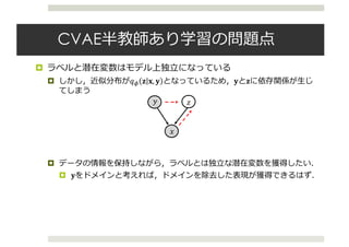 CVAE半教師あり学習の問題点
¤ ラベルと潜在変数はモデル上独⽴になっている
¤ しかし，近似分布が𝑞< 𝐳 𝐱, 𝐲 となっているため，𝐲と𝐳に依存関係が⽣じ
てしまう
¤ データの情報を保持しながら，ラベルとは独⽴な潜在変数を獲得したい．
¤ 𝐲をドメインと考えれば，ドメインを除去した表現が獲得できるはず．
𝑧
𝑥
𝑦
 