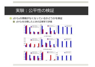 実験：公平性の検証
¤ zからsの情報がなくなっているかどうかを検証
¤ zからsを分類したときの正解率で評価
Under review as a conference paper at ICLR 2016
(a) Adult dataset
(b) German dataset
(c) Health dataset
Figure 3: Fair classiﬁcation results. Columns correspond to each evaluation scenario (in order):
Random/RF/LR accuracy on s, Discrimination/Discrimination prob. against s and Random/Model
 