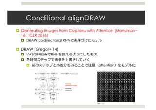 Conditional alignDRAW
¤ Generating Images from Captions with Attention [Mansimov+
16 ; ICLR 2016]
¤ DRAWにbidirectional RNNで条件づけたモデル
¤ DRAW [Gregor+ 14]
¤ VAEの枠組みでRNNを使えるようにしたもの．
¤ 各時間ステップで画像を上書きしていく
¤ 前のステップとの差分をみることで注意（attention）をモデル化
Recurrent Neural Network For Image Generation
onstructs scenes
s emitted by the
encoder.
s step by step is
the scene while
e past few years
captured by a se-
, than by a sin-
chelle & Hinton,
; Ranzato, 2014;
et al., 2014; Ser-
ed by sequential
read
x
zt zt+1
P(x|z1:T )write
encoder
RNN
sample
decoder
RNN
read
x
write
encoder
RNN
sample
decoder
RNN
ct 1 ct cT
henc
t 1
hdec
t 1
Q(zt|x, z1:t 1) Q(zt+1|x, z1:t)
. . .
decoding
(generative model)
encoding
(inference)
encoder
FNN
sample
decoder
FNN
z
P(x|z)
Figure 2. Left: Conventional Variational Auto-Encoder. Dur-
DRAW: A Recurrent Neural Network For Image Generati
Time
Figure 7. MNIST generation sequences for DRAW without at-
tention. Notice how the network ﬁrst generates a very blurry im-
 