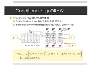 Conditional alignDRAW
¤ Conditional alignDRAWの全体像
¤ DRAWにbidirectional RNNで条件づけたモデル
¤ Bidirectional RNNの出⼒を重み付け和したもので条件付ける．
Published as a conference paper at ICLR 2016
Figure 2: AlignDRAW model for generating images by learning an alignment between the input captions and
generating canvas. The caption is encoded using the Bidirectional RNN (left). The generative RNN takes a
latent sequence z1:T sampled from the prior along with the dynamic caption representation s1:T to generate
the canvas matrix cT , which is then used to generate the ﬁnal image x (right). The inference RNN is used to
compute approximate posterior Q over the latent sequence.
3.2 IMAGE MODEL: THE CONDITIONAL DRAW NETWORK
To generate an image x conditioned on the caption information y, we extended the DRAW net-
work (Gregor et al., 2015) to include caption representation hlang
at each step, as shown in Fig. 2.
The conditional DRAW network is a stochastic recurrent neural network that consists of a sequence
of latent variables Zt 2 RD
, t = 1, .., T, where the output is accumulated over all T time-steps. For
simplicity in notation, the images x 2 Rh⇥w
are assumed to have size h-by-w and only one color
𝑦
𝑥
𝑧
3.3 LEARNING
The model is trained to maximize a variational lower bound L on the marginal likelihood of the
correct image x given the input caption y:
L =
X
Z
Q(Z | x, y) log P(x | y, Z) DKL (Q(Z | x, y) k P(Z | y))  log P(x | y). (9)
Similar to the DRAW model, the inference recurrent network produces an approximate posterior
Q(Z1:T | x, y) via a read operator, which reads a patch from an input image x using two arrays of
1D Gaussian ﬁlters (inverse of write from section 3.2) at each time-step t. Speciﬁcally,
ˆxt = x (ct 1), (10)
rt = read(xt, ˆxt, hgen
t 1), (11)
hinfer
t = LSTM infer
(hinfer
t 1 , [rt, hgen
t 1]), (12)
Q(Zt|x, y, Z1:t 1) = N
⇣
µ(hinfer
t ), (hinfer
t )
⌘
, (13)
where ˆx is the error image and hinfer
0 is initialized to the learned bias b. Note that the inference
LSTM infer
takes as its input both the output of the read operator rt 2 Rp⇥p
, which depends on
the original input image x, and the previous state of the generative decoder hgen
t 1, which depends
on the latent sample history z1:t 1 and dynamic sentence representation st 1 (see Eq. 3). Hence,
the approximate posterior Q will depend on the input image x, the corresponding caption y, and the
latent history Z1:t 1, except for the ﬁrst step Q(Z1|x), which depends only on x.
The terms in the variational lower bound Eq. 9 can be rearranged using the law of total expectation.
Therefore, the variational bound L is calculated as follows:
L =EQ(Z1:T | y,x)
"
log p(x | y, Z1:T )
TX
t=2
DKL (Q(Zt | Z1:t 1, y, x) k P(Zt | Z1:t 1, y))
#
DKL (Q(Z1 | x) k P(Z1)) . (14)
1
We also experimented with a conditional Gaussian observation model, but it worked worse compared to
the Bernoulli model.
 