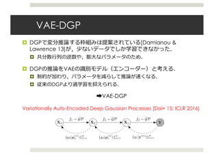 VAE-DGP
¤ DGPで変分推論する枠組みは提案されている[Damianou &
Lawrence 13]が，少ないデータでしか学習できなかった．
¤ 共分散⾏列の逆数や，膨⼤なパラメータのため．
¤ DGPの推論をVAEの識別モデル（エンコーダー）と考える．
¤ 制約が加わり，パラメータを減らして推論が速くなる．
¤ 従来のDGPより過学習を抑えられる．
➡VAE-DGP
Variationally Auto-Encoded Deep Gaussian Processes [Dai+ 15; ICLR 2016]
Published as a conference paper at ICLR 2016
X3 X2
f1 ⇠ GP
X1
f2 ⇠ GP
Y
f3 ⇠ GP
{g1(y(n)
)}N
n=1{g2(µ
(n)
1 )}N
n=1{g3(µ
(n)
2 )}N
n=1
Figure 3: A deep Gaussian process with three hidden layers and back-constraints.
 